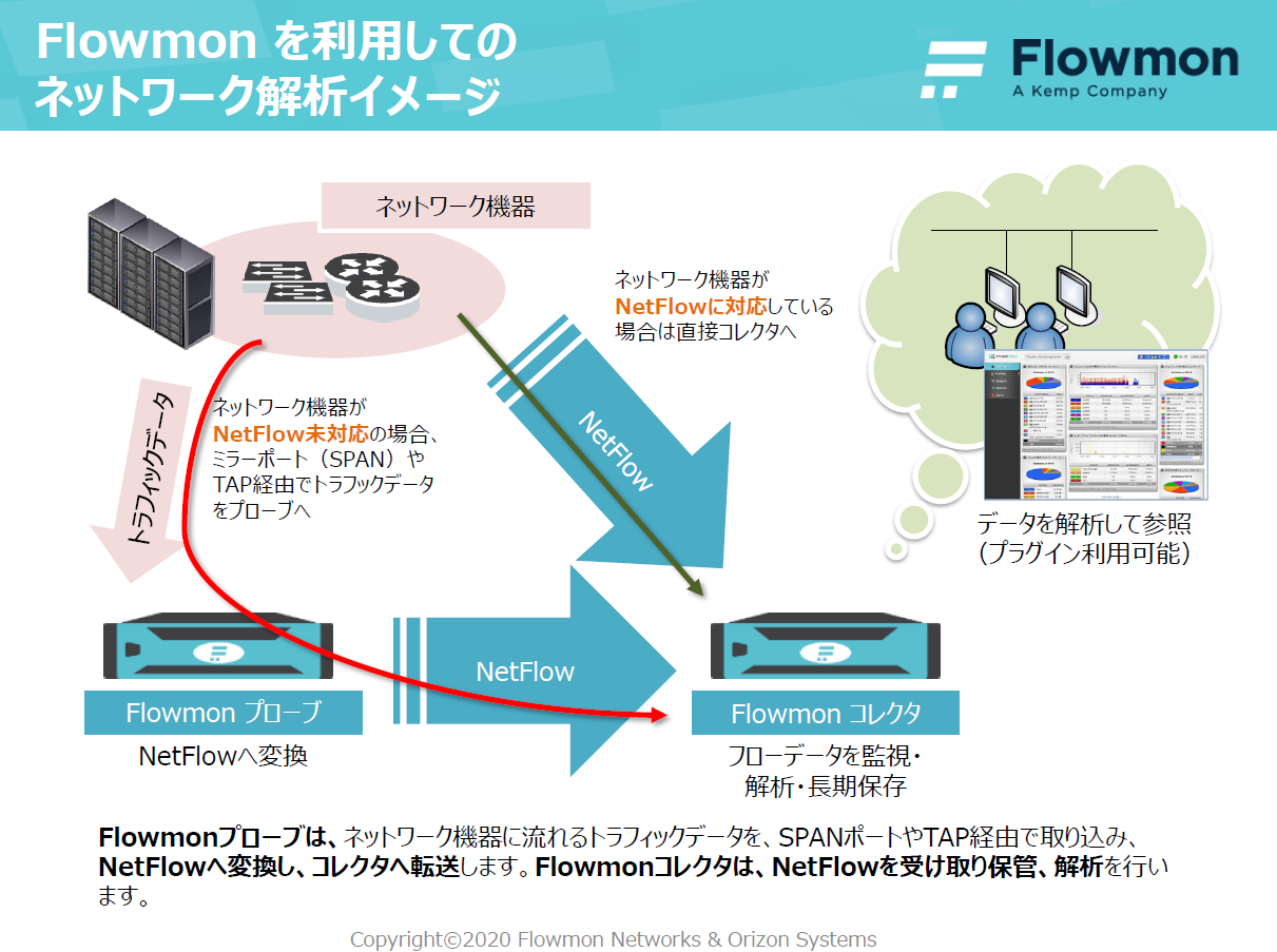 Flowmon𗘗plbg[Ñt[͂Ɖ̗ioTFI]VXeYjsNbNŊgt