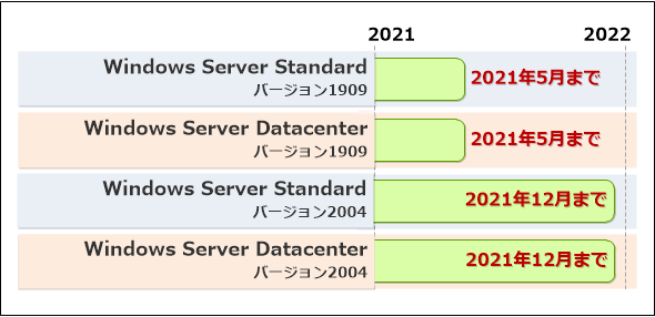 2021NɃT|[gIWindows Server