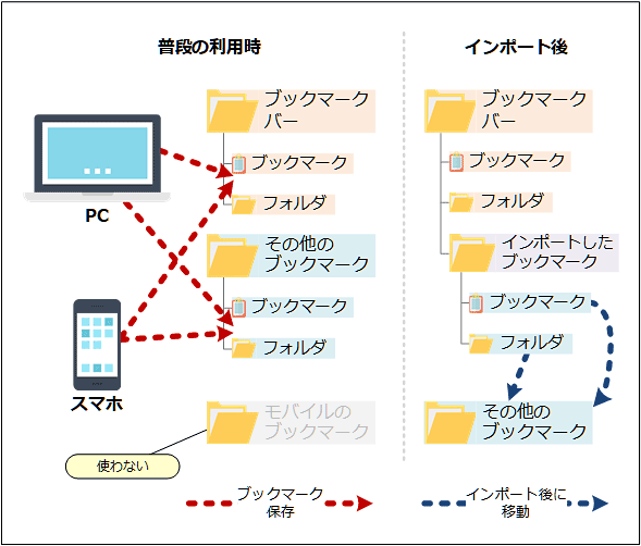 yubN}[NǗj1zX}złmubN}[No[nm̑̃ubN}[Nnɕۑ