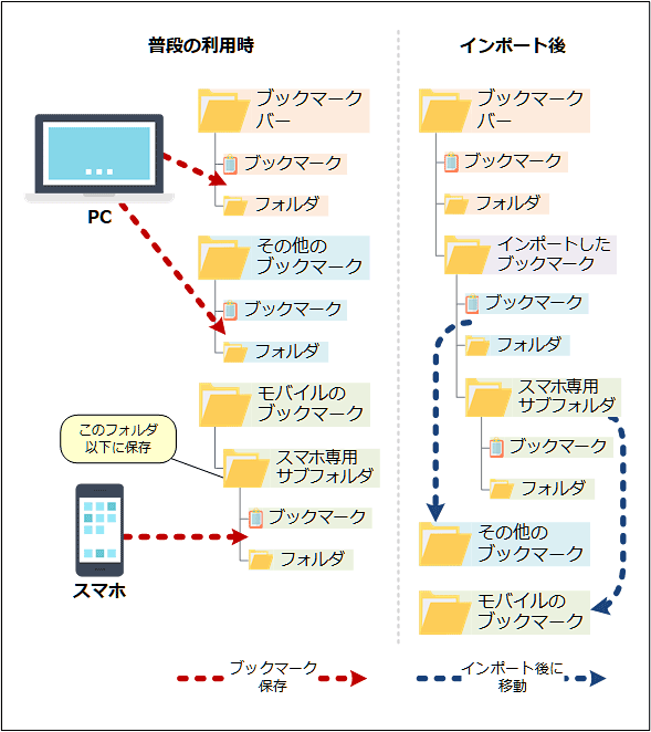 yubN}[NǗj2zX}zł́moC̃ubN}[No[nɕۑ