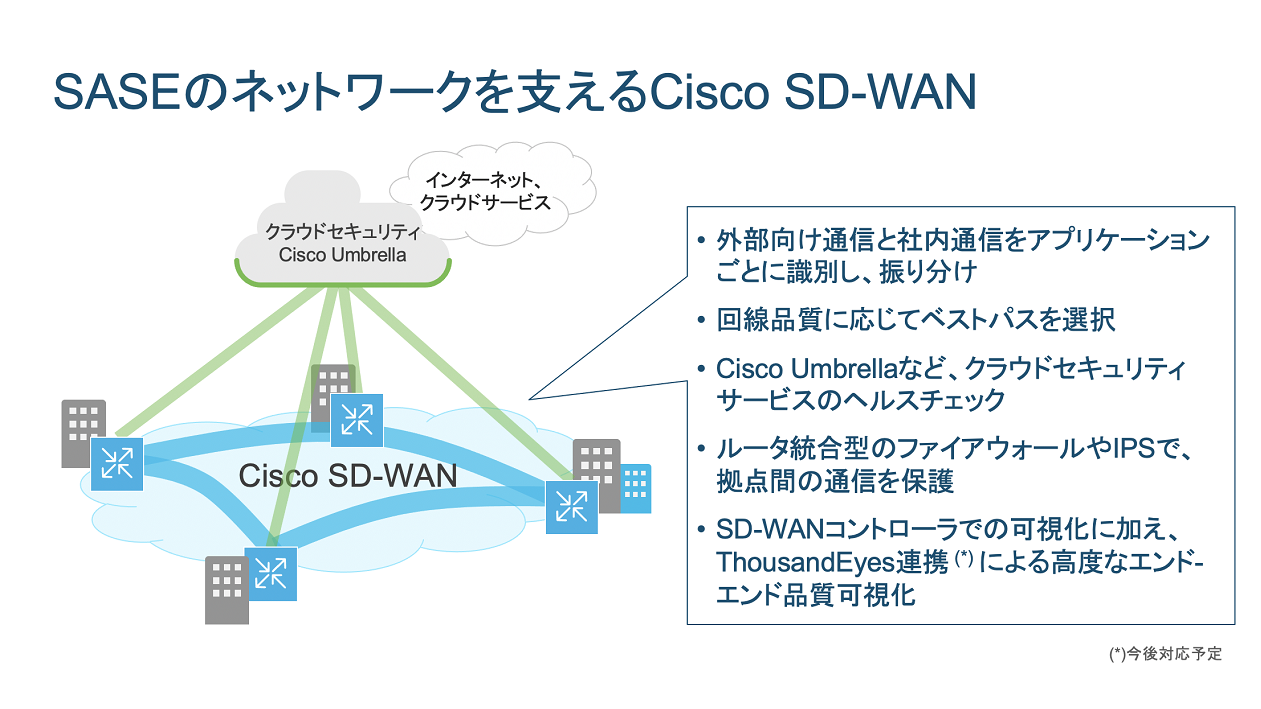 Cisco SD-WAŃANEhZLeBT[rXƘAgȂ畡GȃgtBbN^pEioTFVXRVXeYjsNbNŊgt