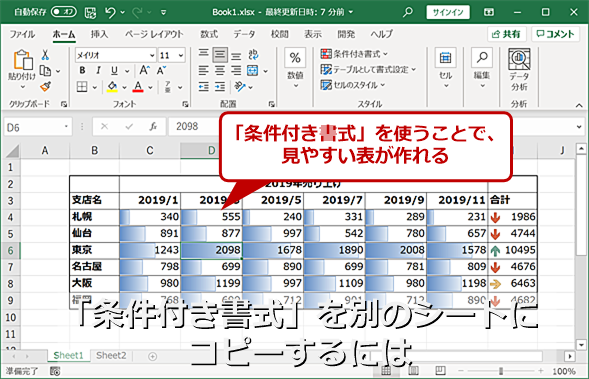 Excel 条件付き書式 の他のシートへのコピー ひと手間かければできるんです Tech Tips It