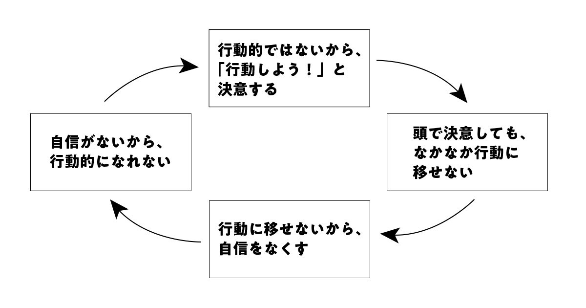 行動したい でも できない そんなときは 仕事が つまんない ままでいいの 78 1 3 ページ It