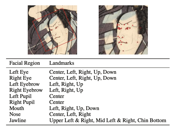 図3　浮世絵顔データセットのアノテーションデータ（引用）