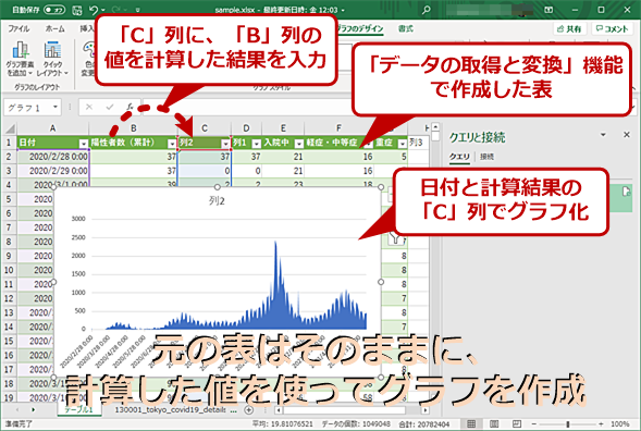 Excel 元表の変更を別表にも自動反映するなら コピペじゃなくて データの取得と変換 Tech Tips It