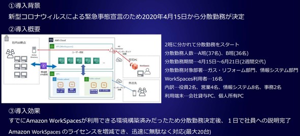 Amazon WorkSpaces̓