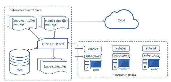 Kubernetes̃R|[lgioTFhLgj