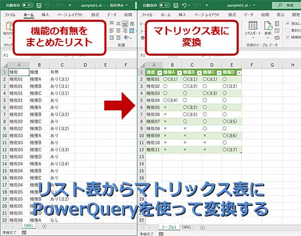 Excel定型業務自動化への第一歩 Power Queryでリスト→◯×表