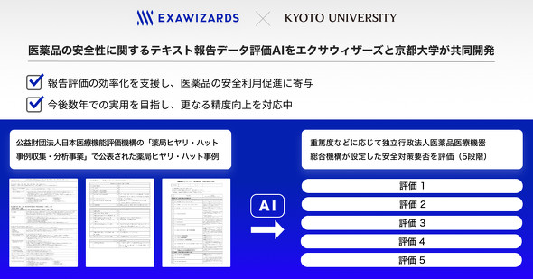 ept ポーカーk8 カジノエクサウィザーズと京都大学が「対策が必要な『ヒヤリ・ハット事例』を素早く判定する」AIを開発仮想通貨カジノパチンコジャン たま メンテナンス
