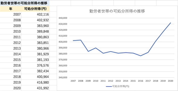 �ΘJ�Ґ��т̉��������̐���