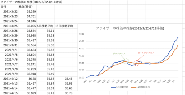 �t�@�C�U�[�Ђ̊���(�I�l)��5���ړ����ς�15���ړ�����