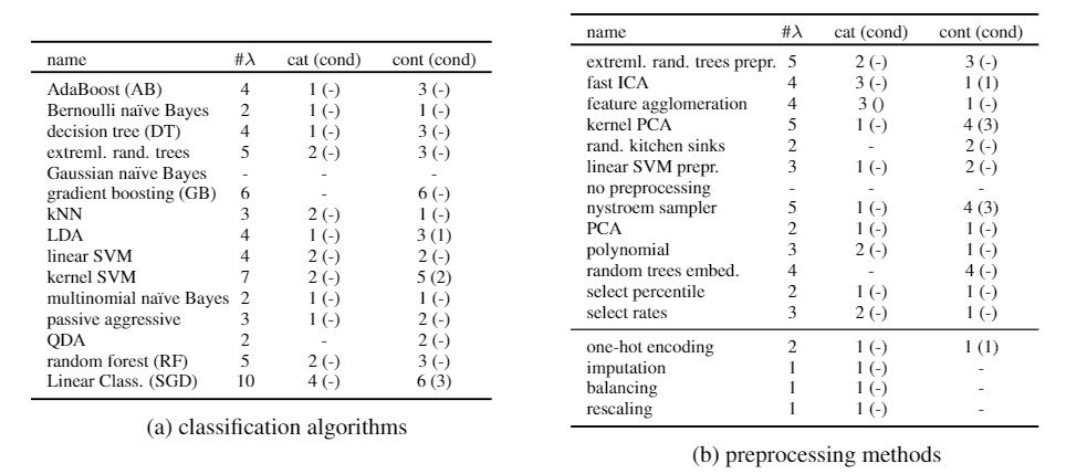 }2 ރASYёO@̈ꗗioT:http://papers.nips.cc/paper/5872-efficient-and-robust-automated-machine-learning.pdfj