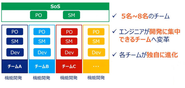 Scrum of Scrum̃C[W