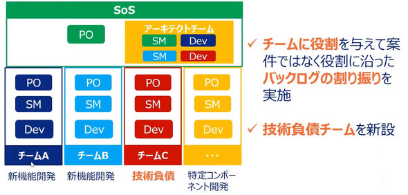 Scrum of ScrumHŋZp`[ݗ