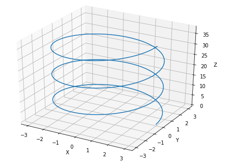 �����̃O���t��`��