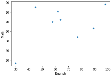 �p��Ɛ��w�̐��т̎U�z�}