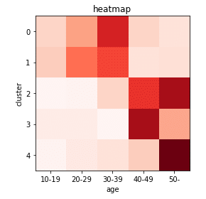 �q�[�g�}�b�v