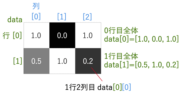 ���m�N���摜�̐}��