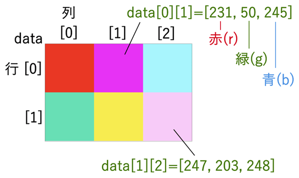 �J���[�摜�̃��X�g