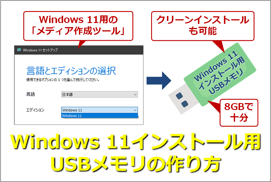 Windows 11】インストールUSBメモリを「メディア作成ツール」で作る