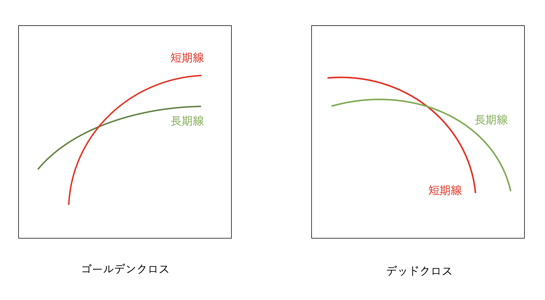Pythonの「Plotly」ライブラリで「ゴールデンクロス」「デッドクロス」を可視化する：「Python」×「株価データ」で学ぶデータ分析のいろは（4）（1/2  ページ） - ＠IT