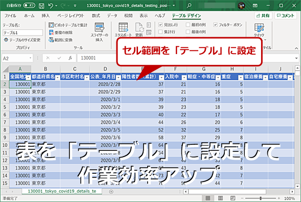 今どきexcel 表データの構造と書式を分離する テーブル 機能をマスターせよ Tech Tips It