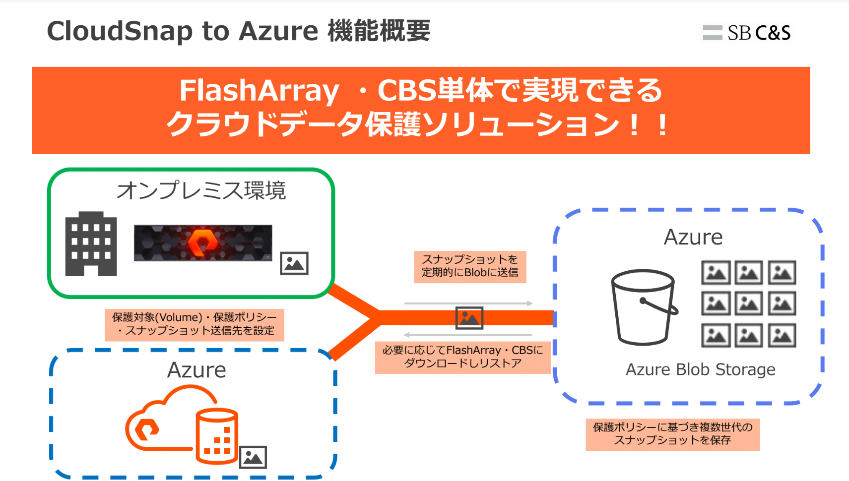 CloudSnap to Azure@\̊Tvi񋟁FSB C&Sj