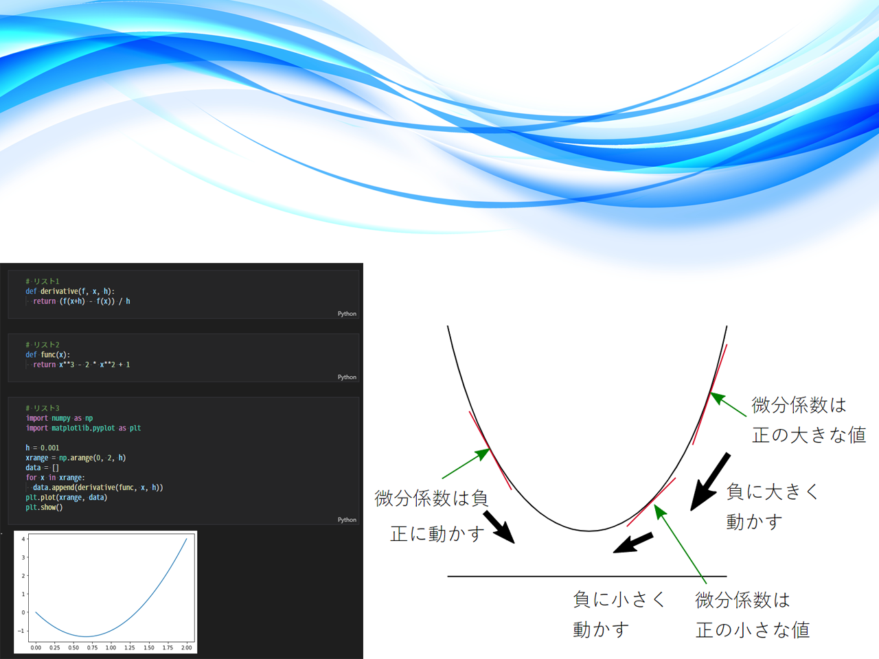 微分法の数値計算をプログラミングしてみよう 数学 Pythonプログラミング入門 1 4 ページ It