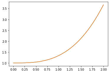 �����������̉��̃O���t