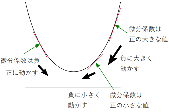 ���z�~���@