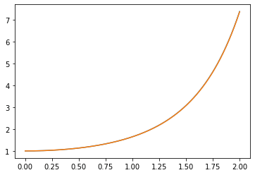 ���ʂ̃O���t