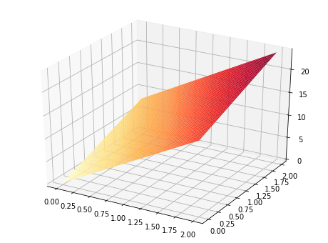 ���ʂ̃O���t