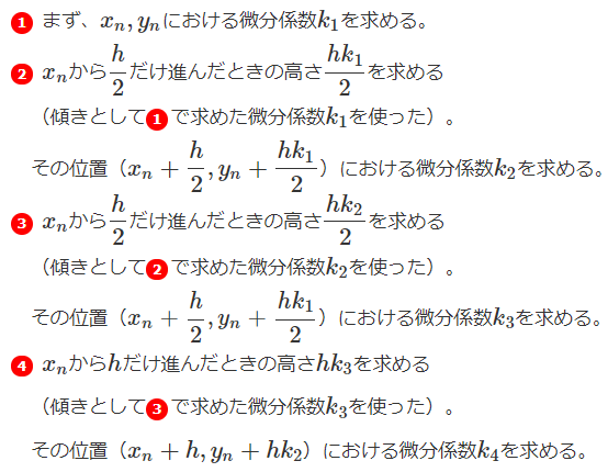 �����Q�E�N�b�^�@�ɂ�鐔�l�v�Z�̎d�g�݂�ԍ����ɐ����B