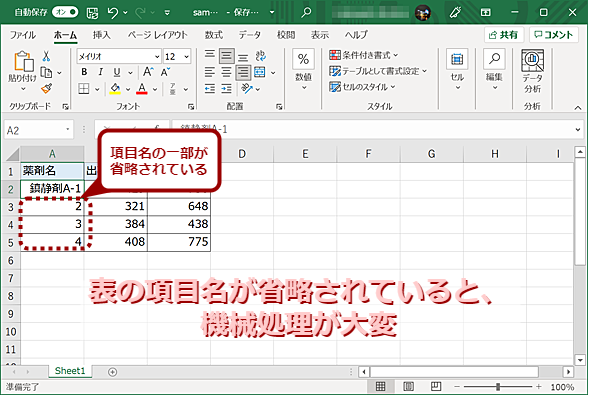 Excelの表で項目名が省略されていると機械処理が難しくなる