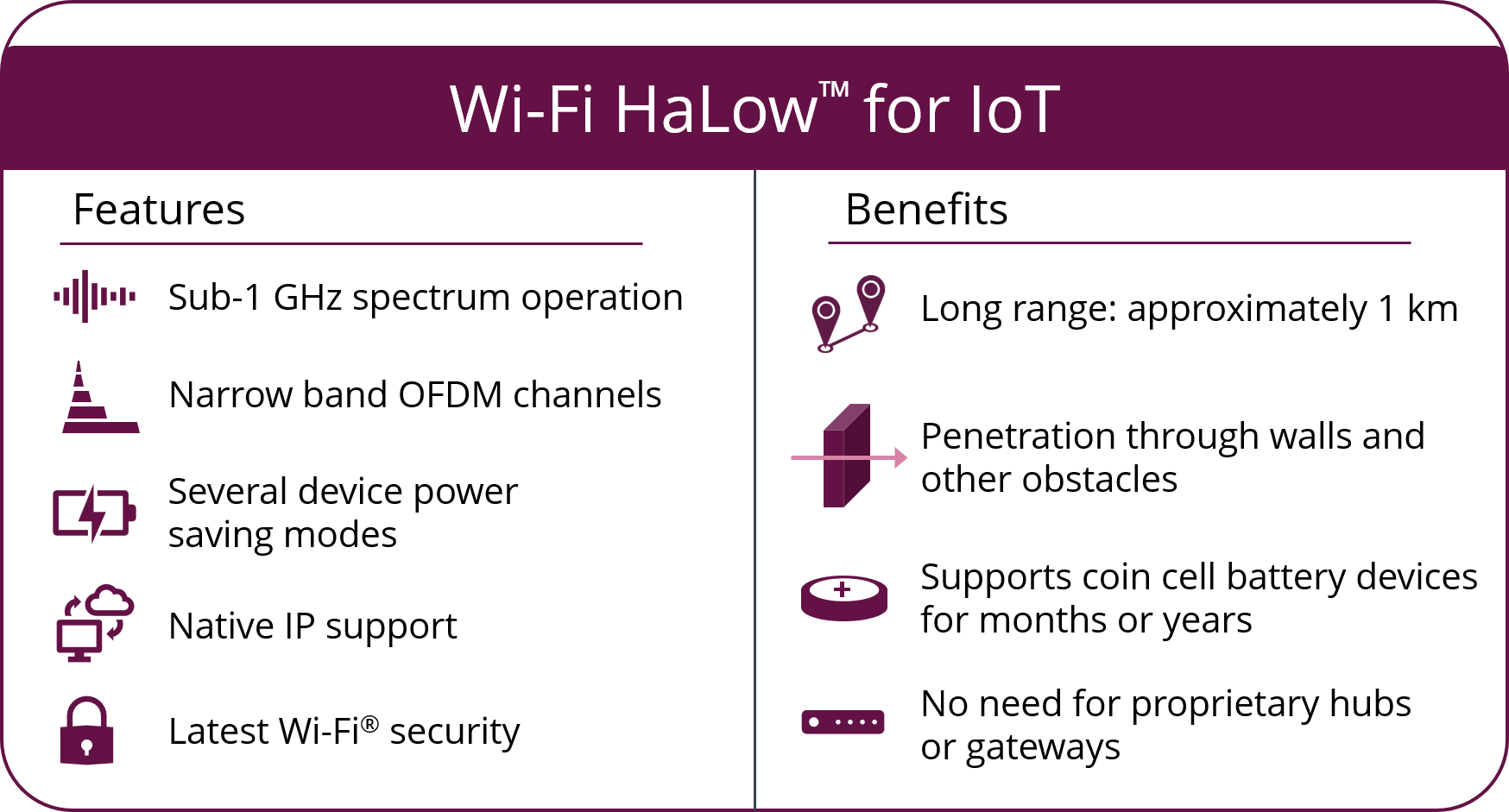 Wi-Fi HaLow̎ȓioTFWi-Fi Alliancej