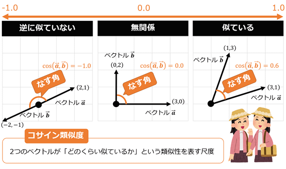 }1@RTCގx̃C[W