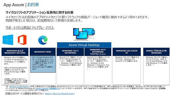 Windows 11移行時のアプリ互換性に不安があるなら絶対に利用したい無償