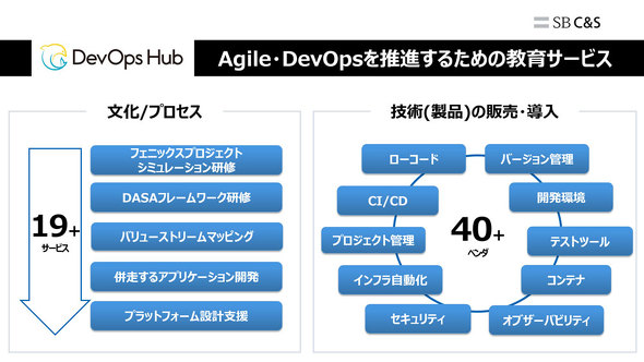 「DevOps Hub」が提供するサービスの一例