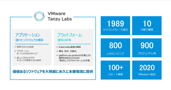 Tanzu Labsが提供するサービス