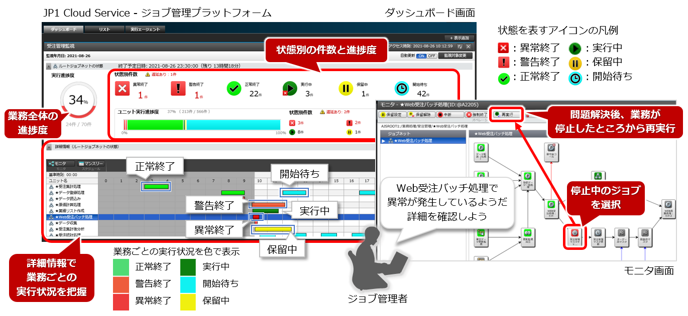 基幹システムのクラウド移行が進む中、ジョブ管理の負担増に対応するに