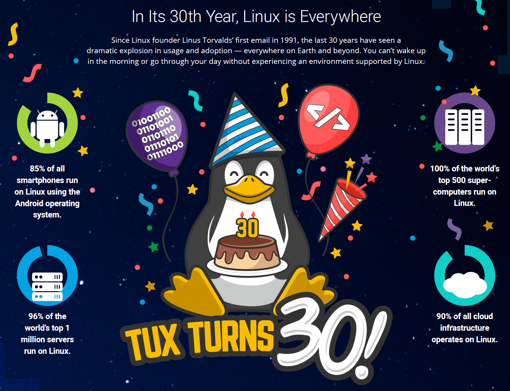 30N}LinuxioTFLinux Foundationj