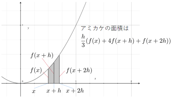 �V���v�\���̌���