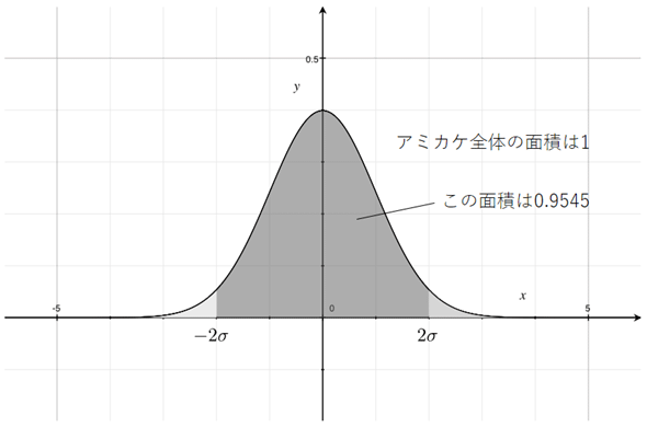 �W�����K���z