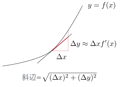 �Ȑ��̒���