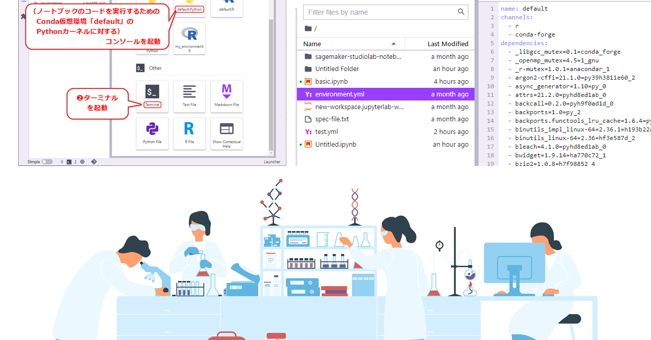 Amazon SageMaker Studio Lab環境とCondaの使い方：Amazon SageMaker Studio Lab入門 ＠IT