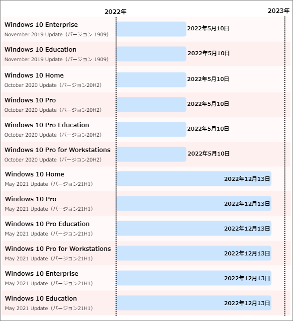 2022NɃT|[gIWindows 10