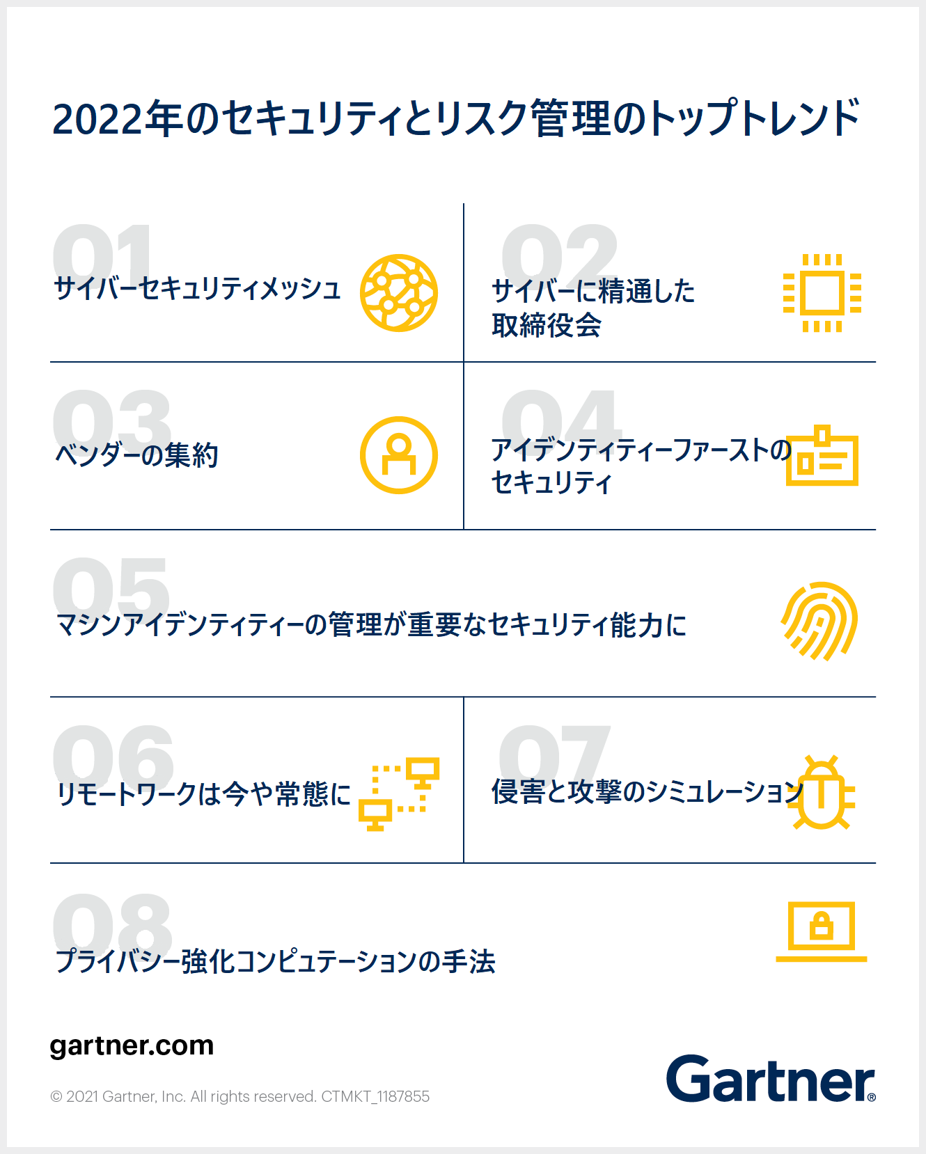 22年のセキュリティとリスク管理における8つの注目トレンド Gartner Insights Pickup 245 1 2 ページ It