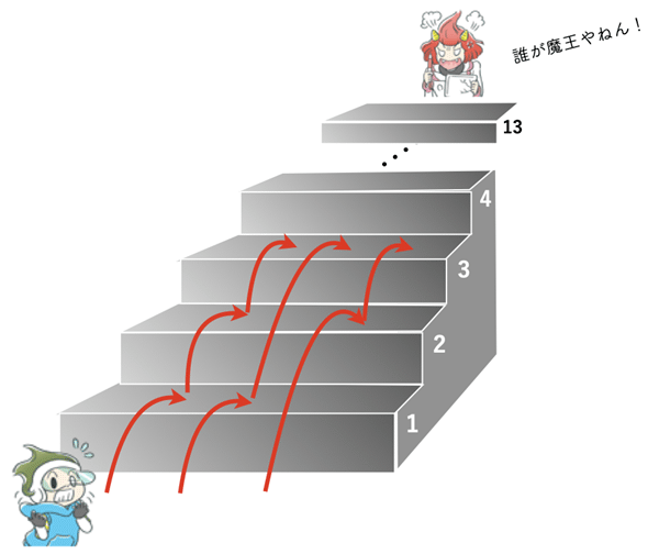 �K�i���オ����@