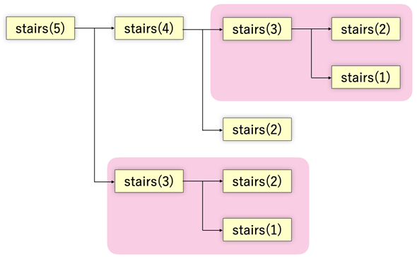 �K�i���オ����@