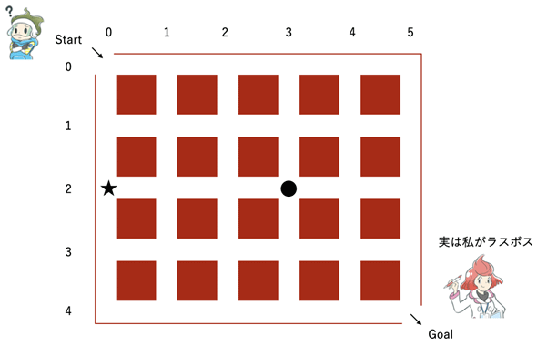 �X�^�[�g����S�[���܂ŉ��ʂ�̍s���������邩